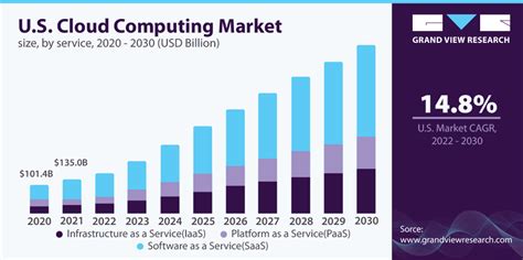 Cloud Market Share 2023: An Overview of this Growing Ecosphere