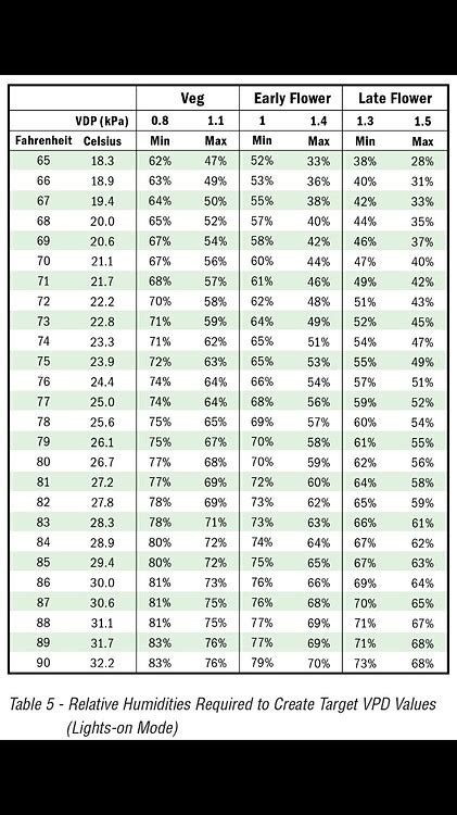 VPD Chart Guidline - Climate - I Love Growing Marijuana Forum