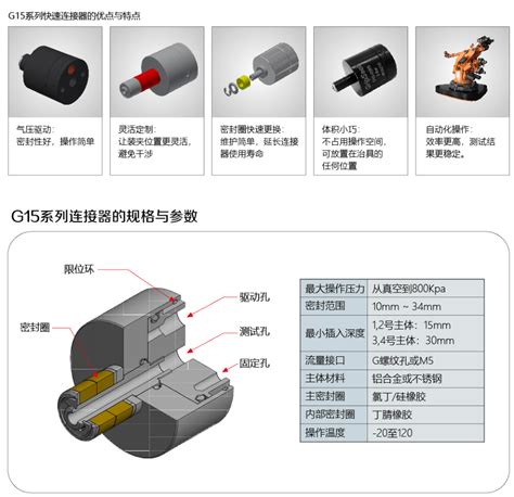 Gripseal格雷希尔快速连接器 G15系列气动快速接头（管内径）自动化密封工具快速密封连接器螺纹快速密封接头气密性测试快速接头厂家