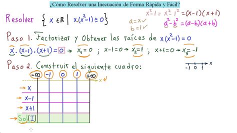 ¿cómo Resolver Una Inecuación De Forma Rápida Y Fácil Youtube