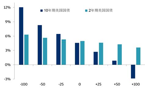 美联储降息，影响何在？ 摩根大通私人银行亚洲