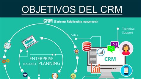 El Crm En Marketing Relacional Funciones Y Objetivos Youtube