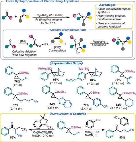 Some Items Of Interest To Process R D Chemists And Engineers Organic