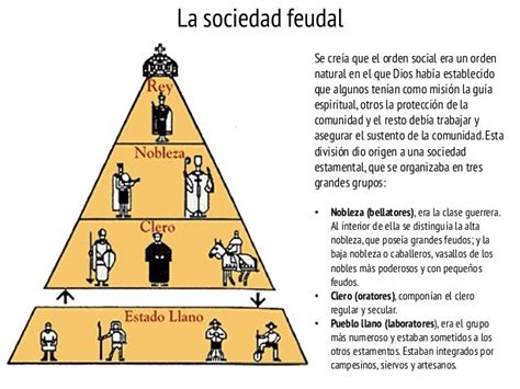 8° Básico El Feudalismo