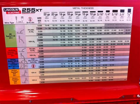 Mig Welding Settings Chart