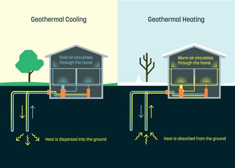 All You Need to Know About Home Geothermal Heating & Cooling ...