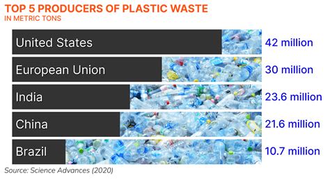 Plastic pollution, by country - one5c