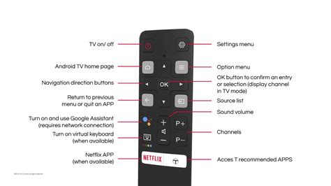 TCL Android TV - Remote control , télécommande tcl - okgo.net