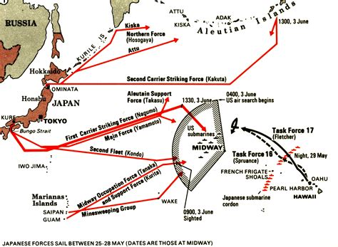 Midway Battle Map