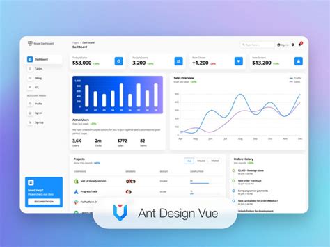 Muse Vue Ant Design Dashboard By Vuejs Expo