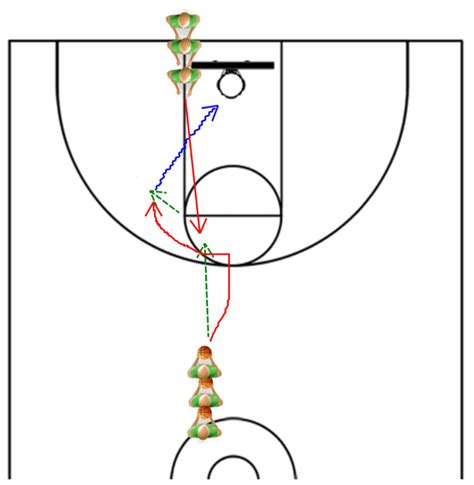 Basketball Offense How To Run A Killer Spread Triangle