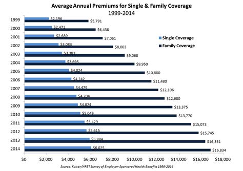 Employer Pays Health Insurance Premium Financial Report