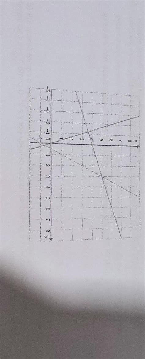 Observe Os Esboços Dos Gráficos De Funções F X G X E H X Sabendo