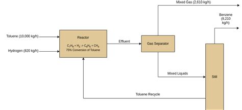 Online Block Flow Diagram Tool