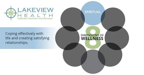 The Eight Dimensions Of Wellness Spirituality Lakeview Health