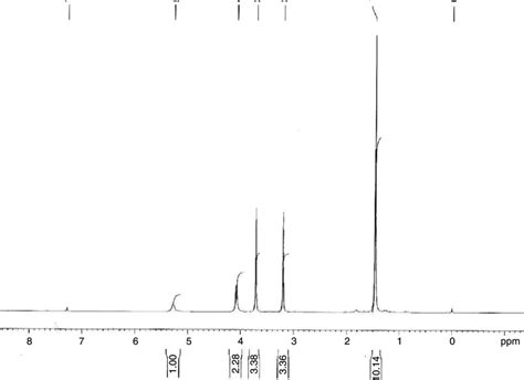 H Nmr Spectra Of Methoxymethylcarbamoyl Methyl Carbamic Acid