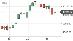 Interactive Forex Chart - Investing.com