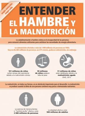 INFOGRAFÍA Datos clave sobre el hambre y la malnutrición Hambre cero