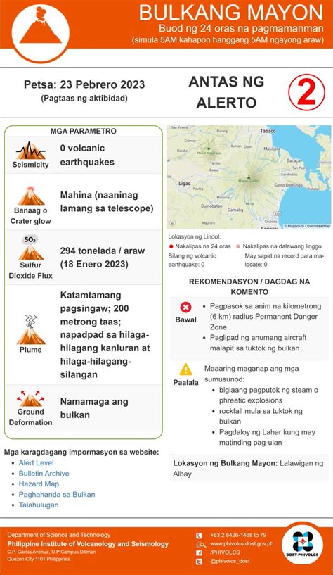 PHIVOLCS DOST On Twitter BULKANG MAYON Buod Ng 24 Oras Na Pagmamanman