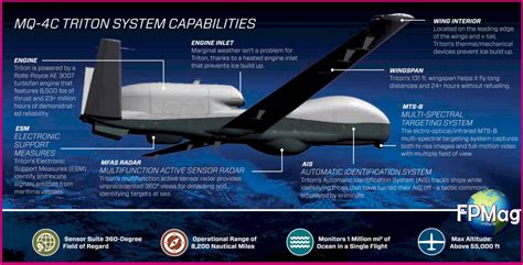 Thursday downing of RQ-4 Global Hawk by Iran is a Lesson - Feminine ...