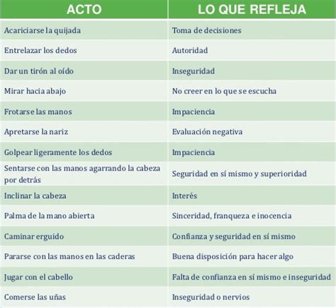 Ejemplos De Lenguaje Corporal Y Su Significado Coleccion De Ejemplo