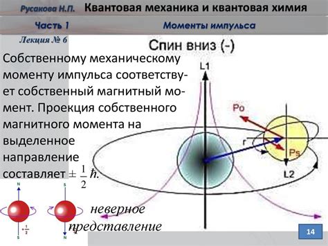 Моменты импульса (угловые моменты). Часть первая - презентация онлайн