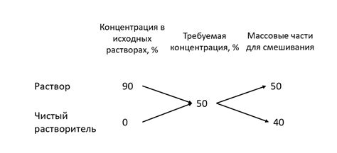 Как приготовить раствор с помощью "правила креста"? | Control myLab | Дзен