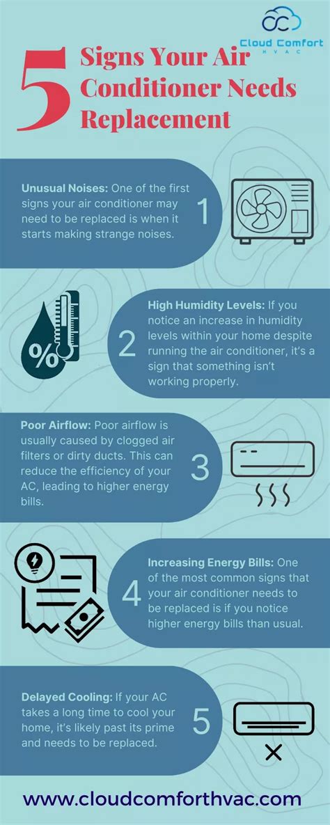 Ppt Signs Your Air Conditioner Needs Replacement Powerpoint