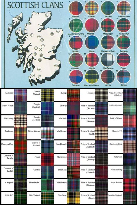 Scottish Clans in 2024 | Scottish culture, Scottish clans, Scottish ...