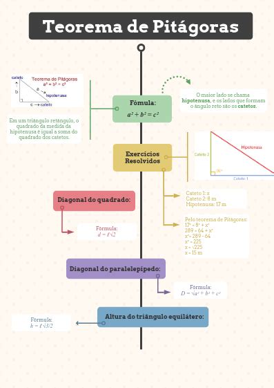 Biografia De Pitagoras En Mapa Conceptual Con Dibujos Jlibalwsap