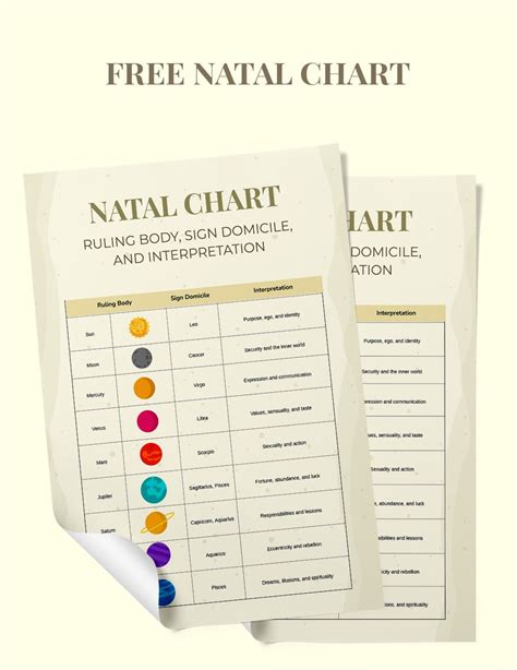 Natal Chart Planets Birth Charts Understanding The Planets And