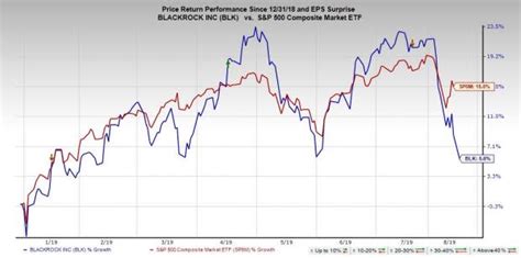 BlackRock Buys Stake In Authentic Brands How Should Investors React