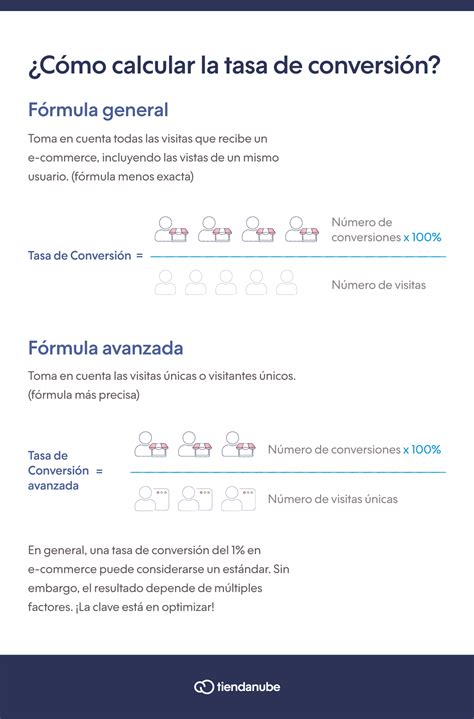 Tasa De Conversión Todo Lo Que Debes Tiendanube México