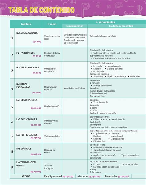 Tabla De Contenidos 6 Lengua Y Comunicación By Editorial Aces Issuu