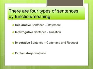 Sentence Types Declarative Interrogative Imperative And