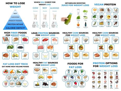 50 Weight Loss Infographic Pack - Socialmediacontent.co