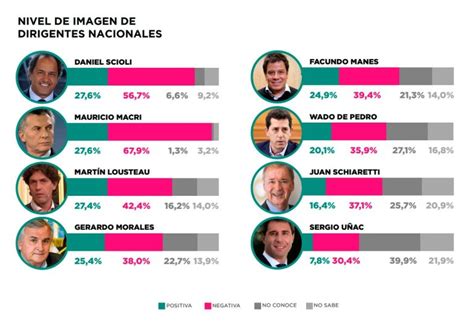 Elecciones 2023 Un Escenario Dividido En Tres Sin Un Candidato Que