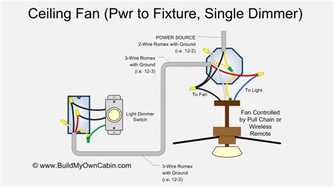 Dimmer Switch Ceiling Fan Light