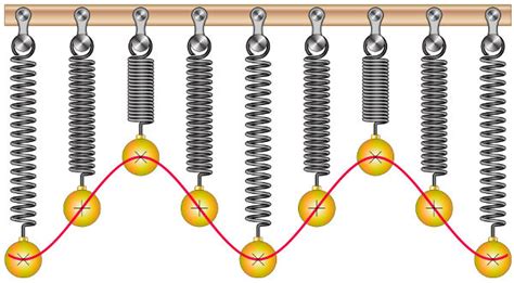 Assinale A Alternativa Que Representa Corretamente A Energia Cin Tica