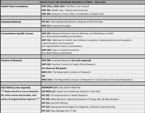 MS Core Requirements | FSI