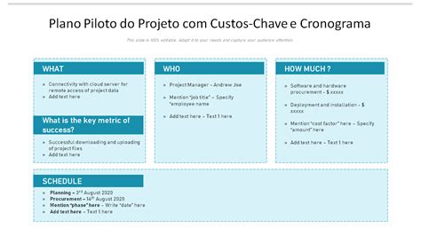 Melhores Modelos De Projeto Piloto Para Avaliar A Viabilidade De Sua