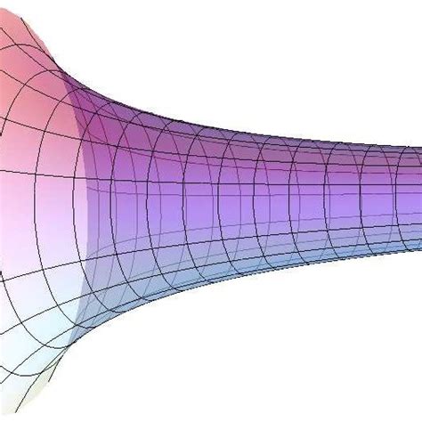 Sketch Of Some Hyperbolic Parabolic And Elliptic Riemann Surface