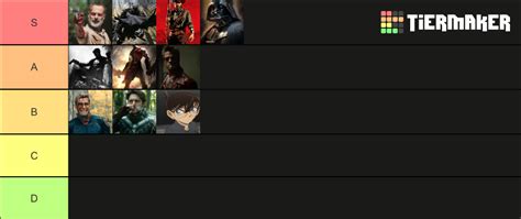 The Greatest Characters Of All Time Tier List Community Rankings