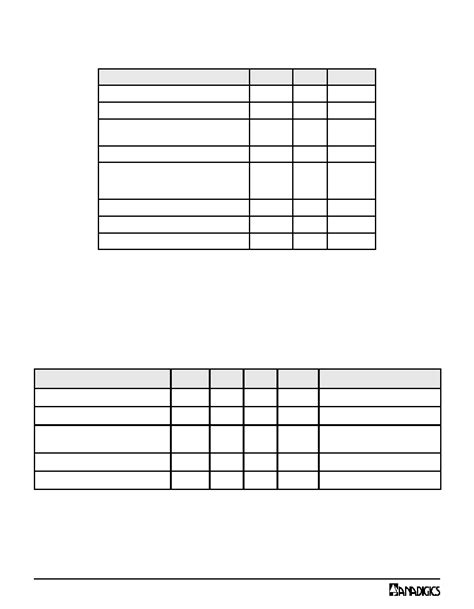 AWB7222P8 datasheet(3/9 Pages) ANADIGICS | 1.805 - 1.880 GHz Small-Cell ...