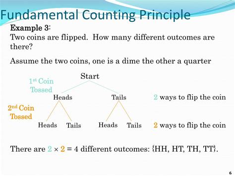 Fundamental Counting Principle Pdf