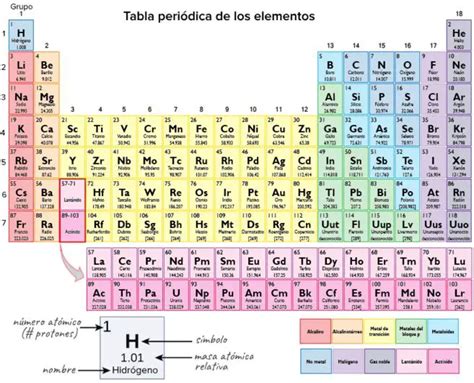 Configuraci N Electr Nica De La Tabla Peri Dica Hot Sex Picture 756