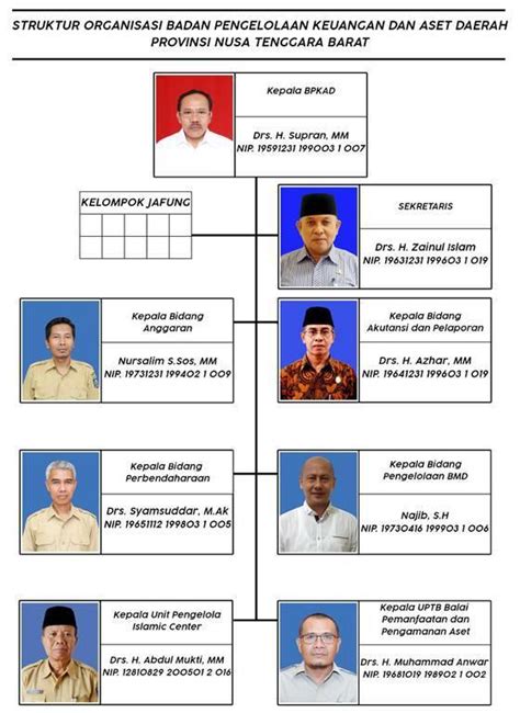 Laporan Praktek Kerja Lapangan Rancang Bangun Sistem Informasi