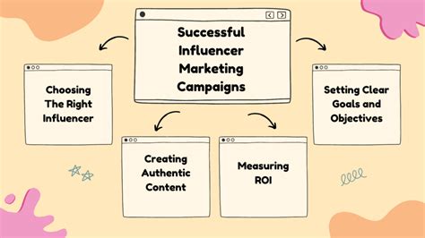 The Power Of Influencer Marketing How To Get Started