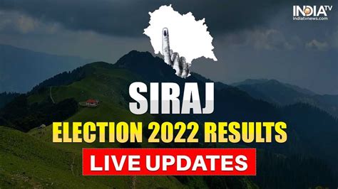 Seraj Election Results 2022 Bjp Cm Jairam Thakur Wins India Tv