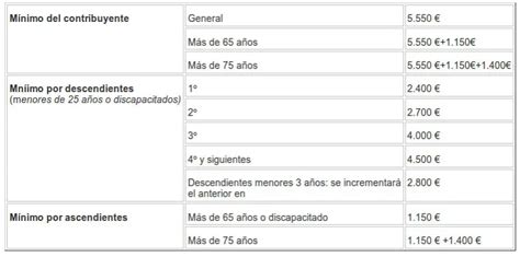 ¿qué Es El Mínimo Personal Y Familiar Haras Dadinco